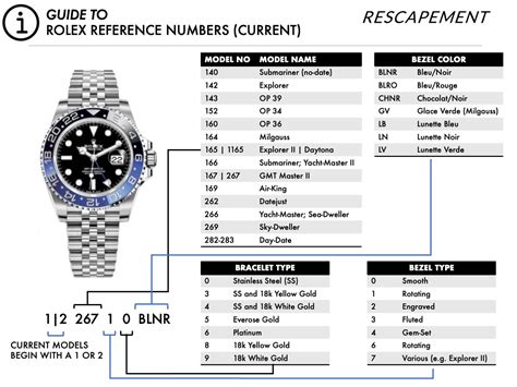 Rolex daytona reference numbers